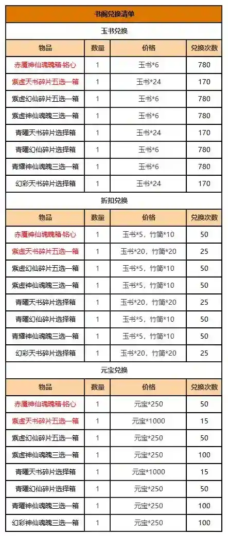 道友请留步紫虚天书五进书阁啦！还有超多好物！