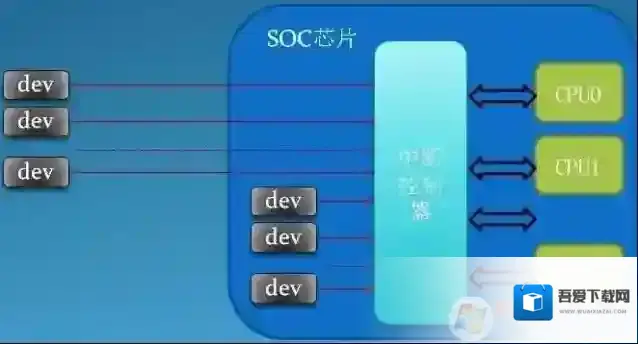 Win7系统中断CPU占用高是怎么回事？如何解决？