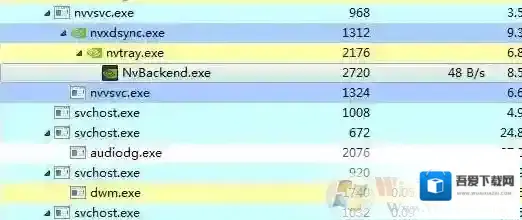 Win7系统nvxdsync.exe是什么进程可以禁止吗？