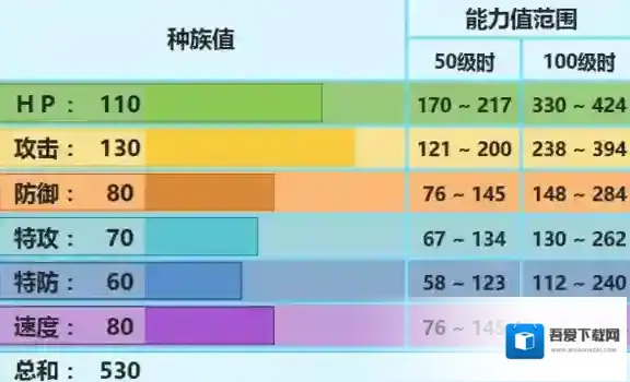 口袋妖怪究极日月象牙猪配招 象牙猪性格对战玩法