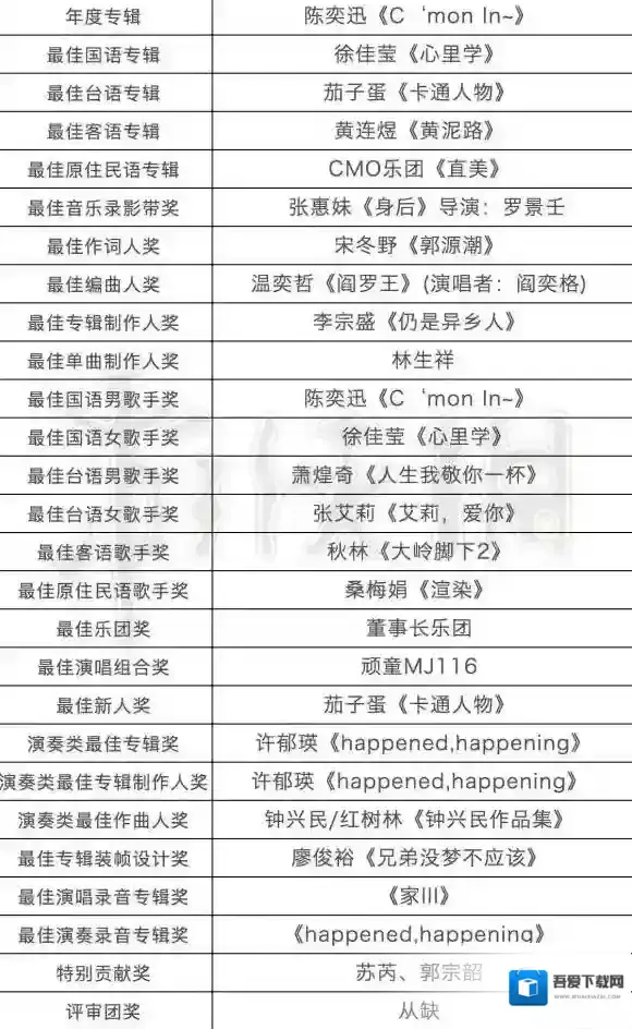 第29届金曲奖获奖名单 陈奕迅徐佳莹林俊杰金曲奖名单