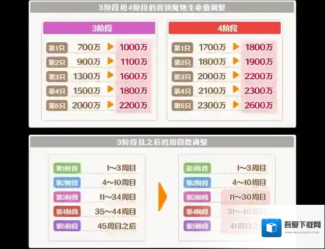 公主连结5月26日团队战开启预告