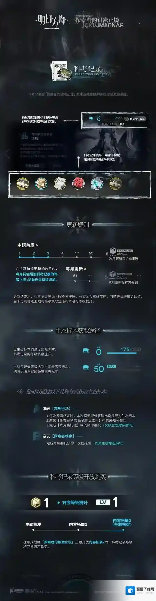 明日方舟集成战略 「探索者的银凇止境」 常驻奖励系统前瞻