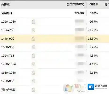 Windows7屏幕分辨率