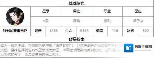 《第七史诗》残影的菲奥雷托综合分析