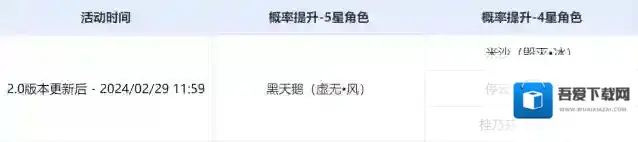 崩坏星穹铁道角色