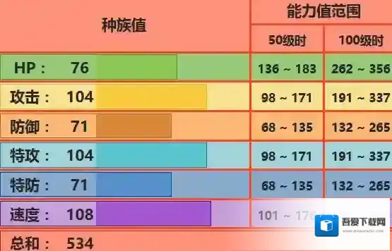 口袋妖怪究极日月火猴配招 烈焰猴性格对战玩法