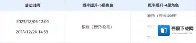 崩坏星穹铁道角色