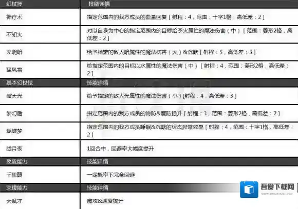 为谁而炼金职业