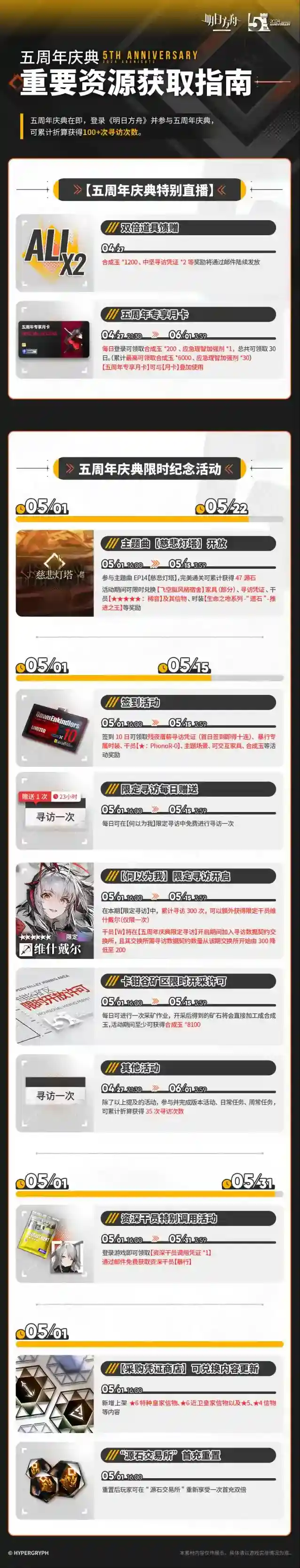 明日方舟  五周年庆典 ​​​