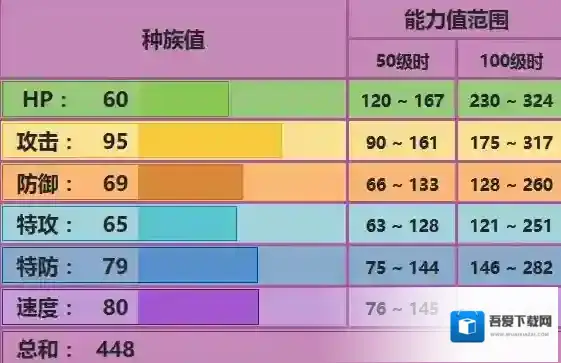 pokemmo手游关都地区阿柏怪技能 阿柏怪招式特性性格