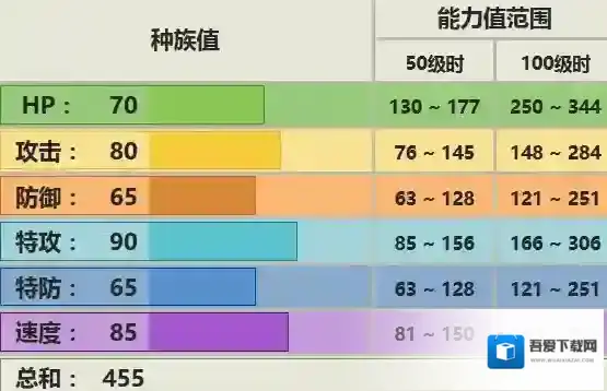 口袋妖怪究极日月麒麟奇配招 麒麟奇配招及对战玩法