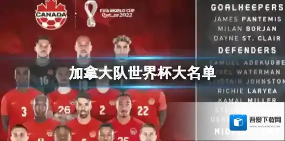 加拿大队世界杯大名单 阿方索戴维领衔39岁哈钦森入选