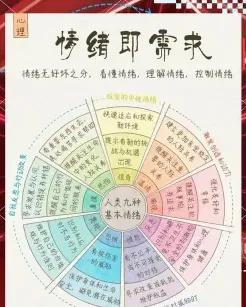 情绪