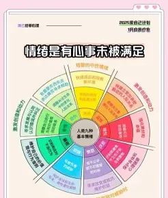 情感