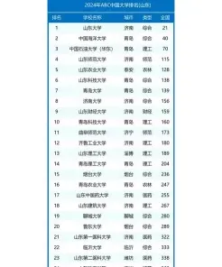 教育部直属