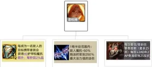 金铲铲之战金铲铲