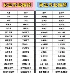 职业技术学院
