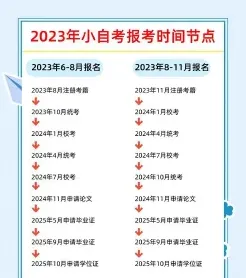 函授本科