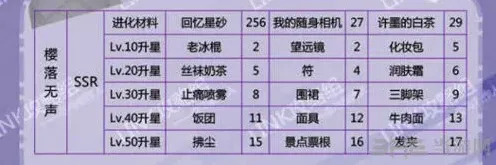 恋与制作人许默