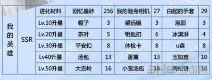 恋与制作人属性