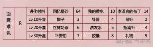 恋与制作人是什么