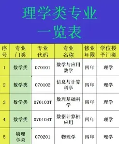 应用化学