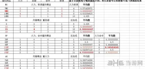 明日方舟强化推荐 技巧分享指南