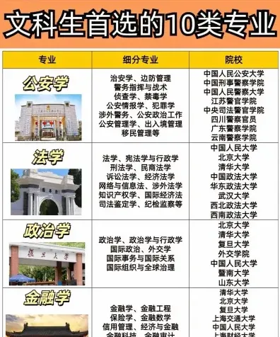 语言类专业