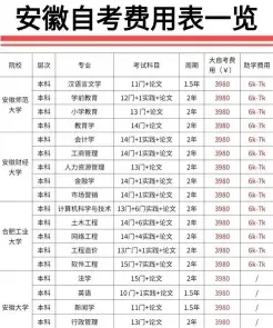 信息