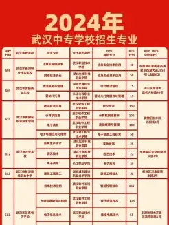 武职