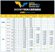 《咪咕视频》2025WTT瑞典站直播观看完整指南教程