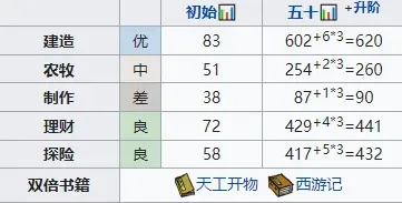 江南百景图云晴雪角色攻略