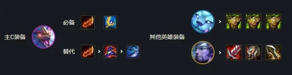 金铲铲之战S7幻境迭嘉玩法全解