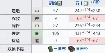 江南百景图文汉儒游戏教程攻略