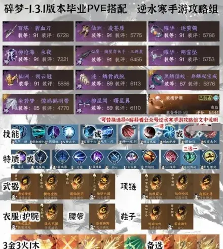 逆水寒手游各职业装备选择攻略