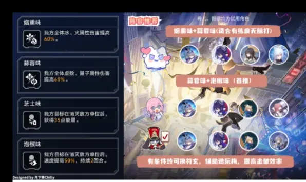 崩坏星穹铁道：长生久视的一幕阵容怎么配