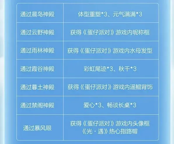 光遇蛋仔联动指引团任务全攻略