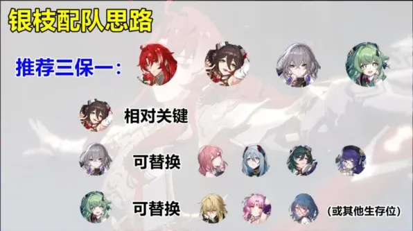 崩坏星穹铁道银枝