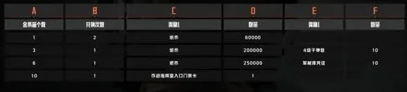 暗区突围突围