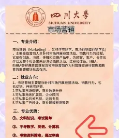 市场营销专业