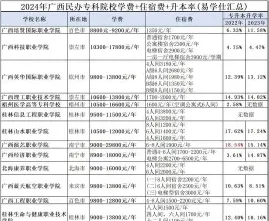 艺术类专业