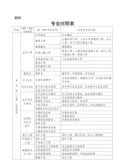 省份