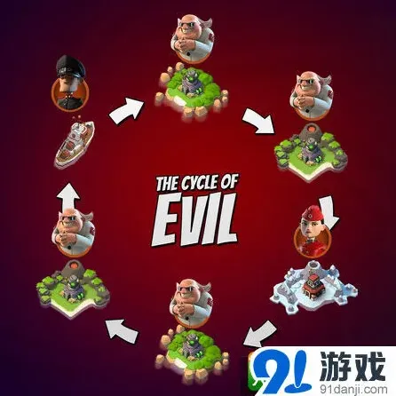 《海岛奇兵》博士岛6天轮回详解