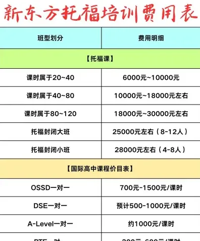 信息