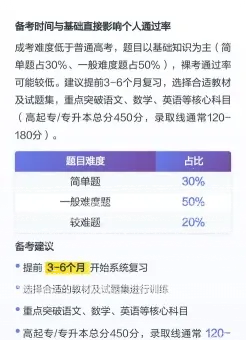 通过率