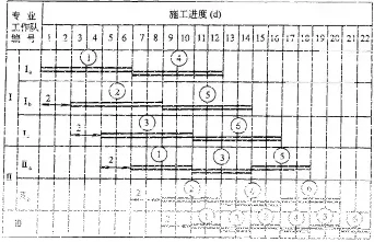 流水节拍