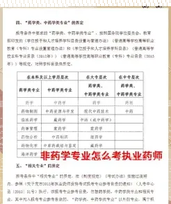考执业药师