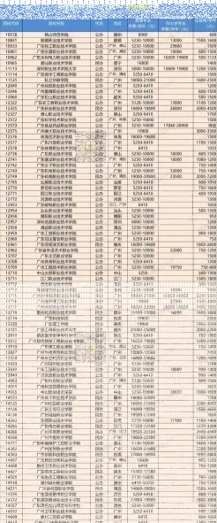 自考