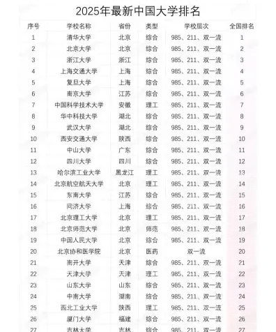 信息